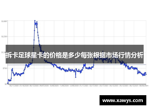 拆卡足球星卡的价格是多少每张根据市场行情分析