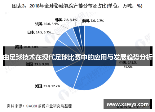 曲足球技术在现代足球比赛中的应用与发展趋势分析
